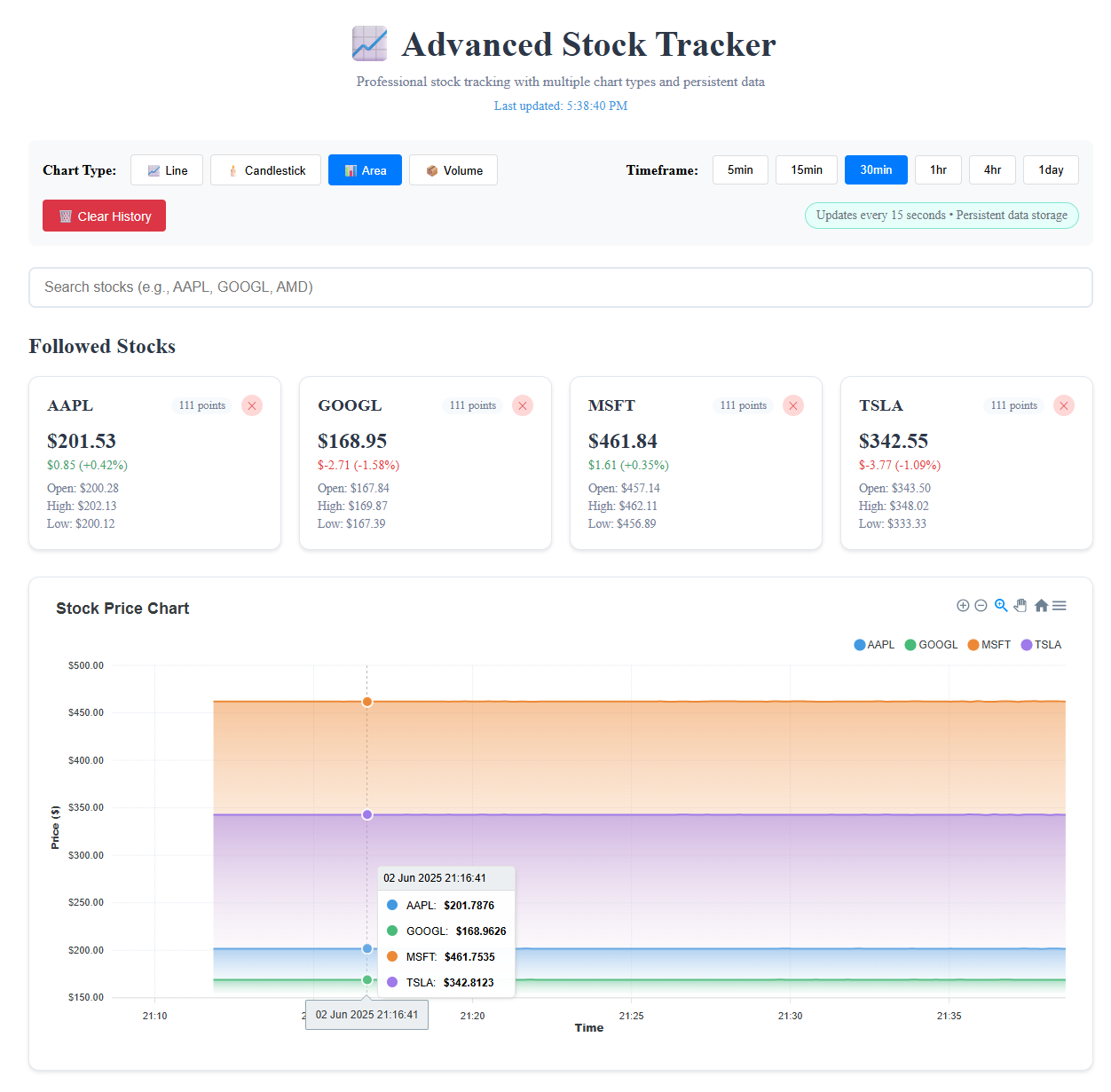 Tech Stack Exploration
